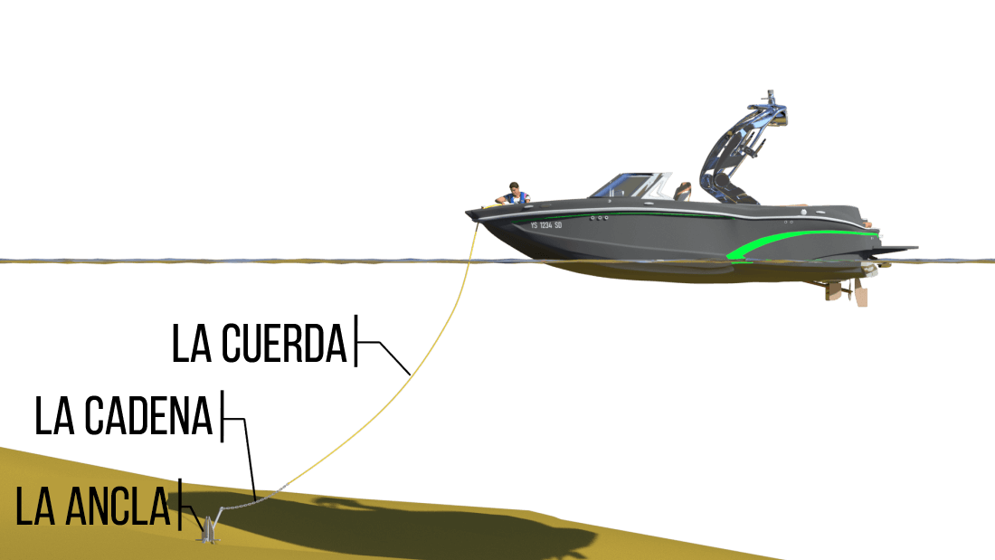 Cuerda ancla botes