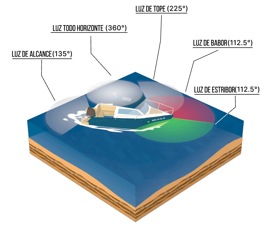 Luces de navegación