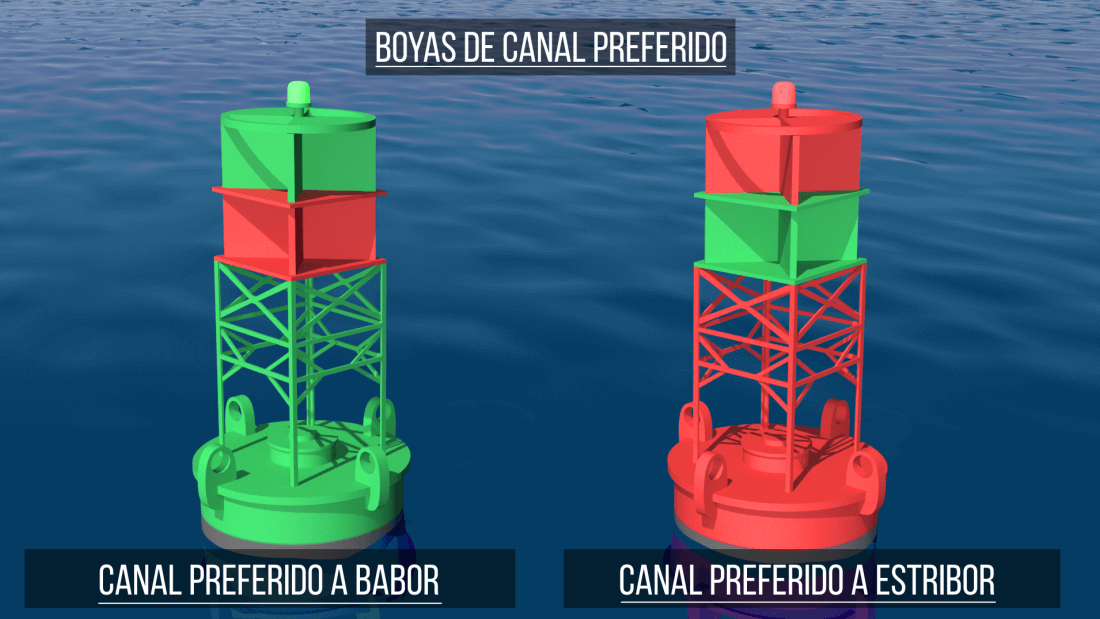 Boyas de canal preferido