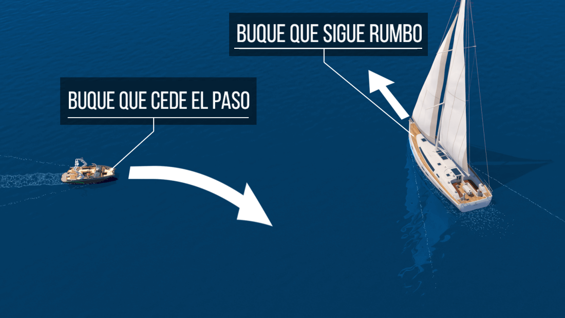 Buque que sigue rumbo - Buque que cede el  paso