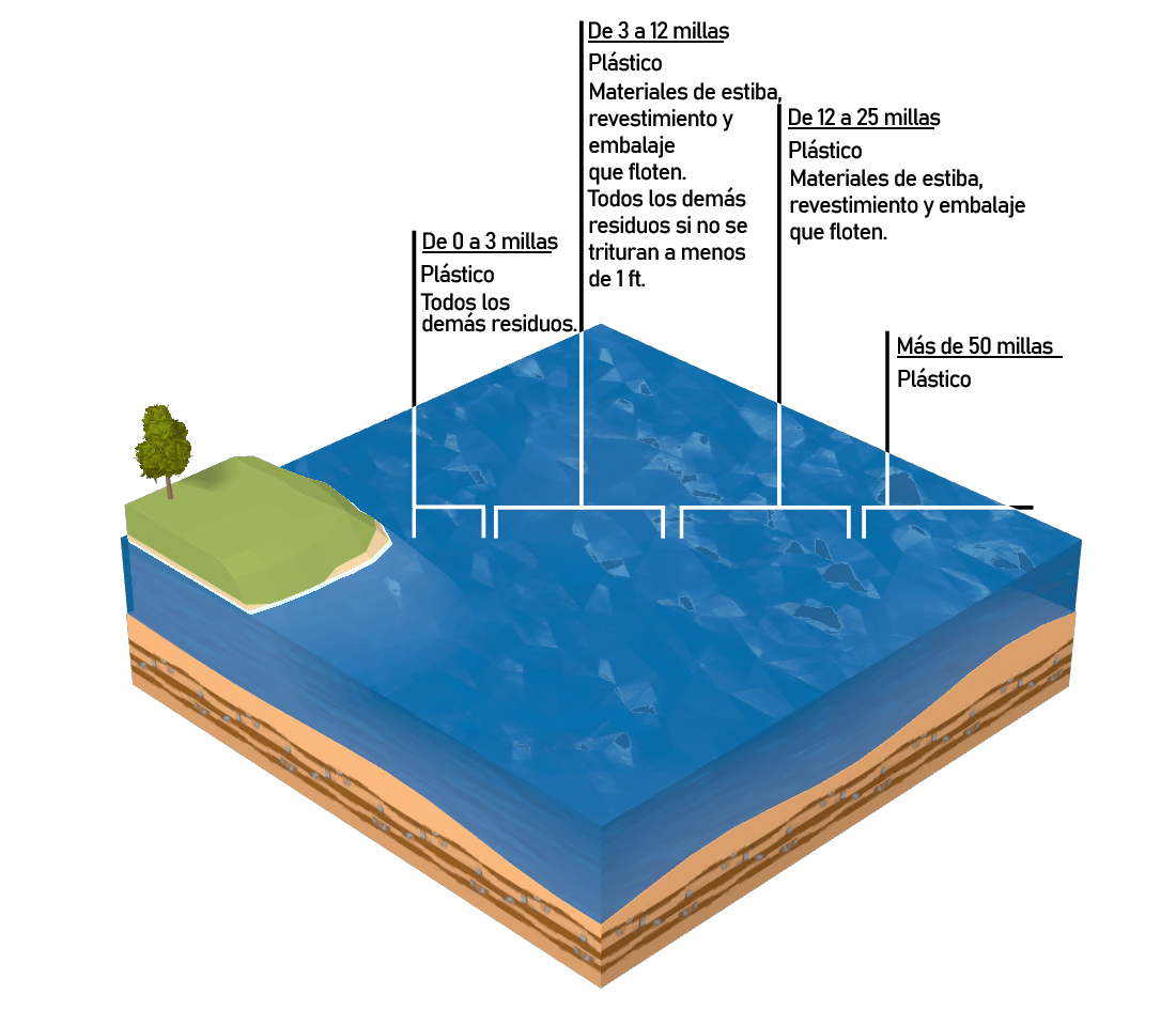 ilegal tirar basura barco