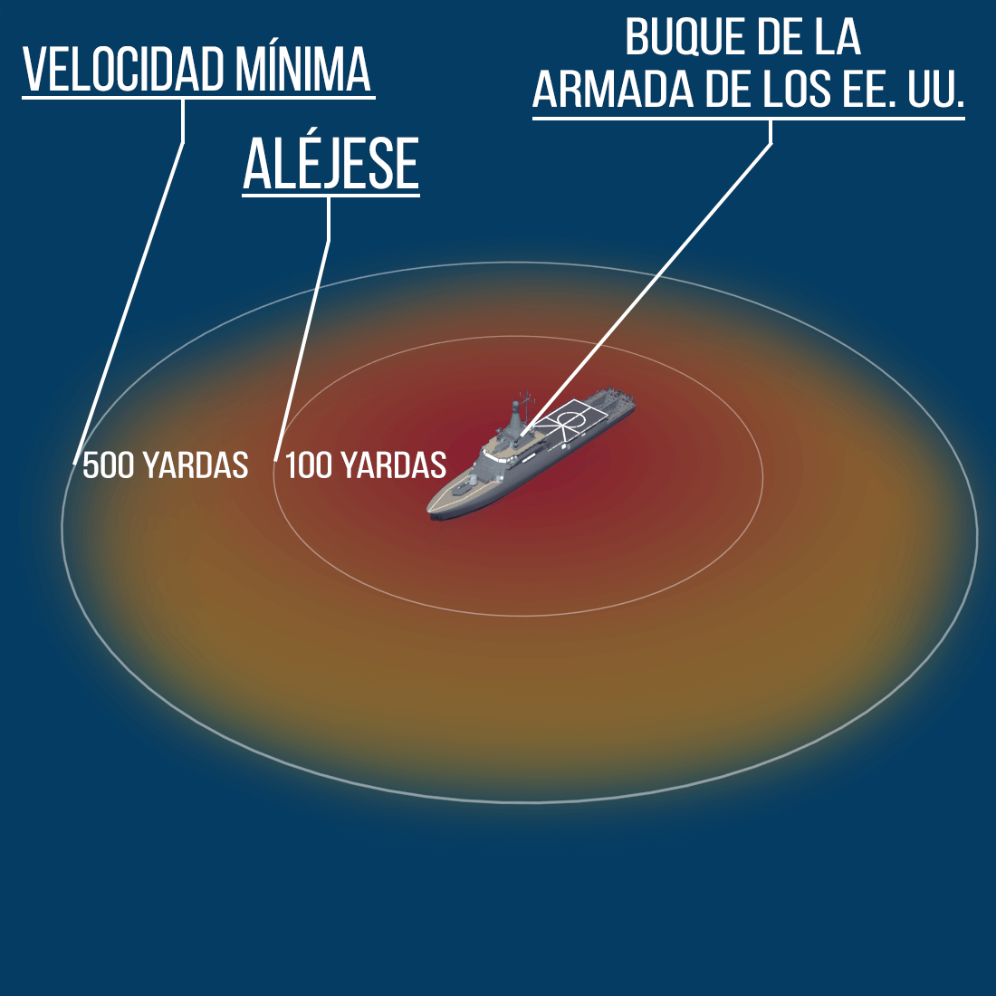 Distancia con buque militar