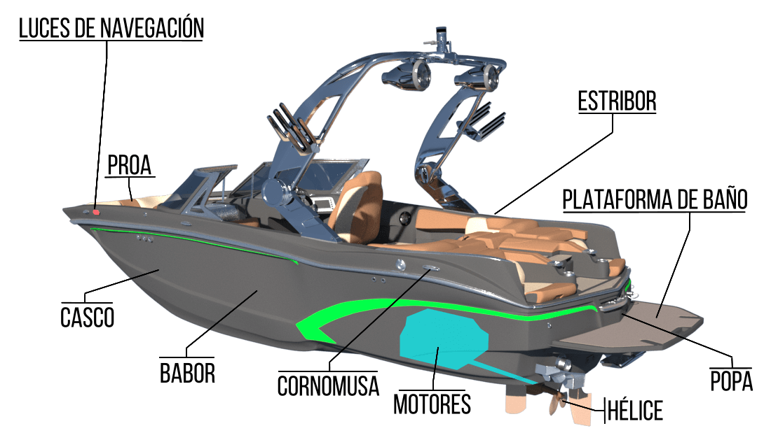 Partes de un barco
