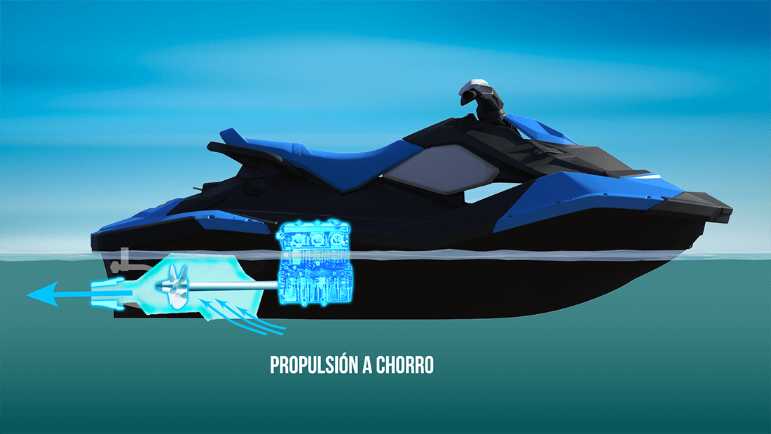 Propulsión a chorro