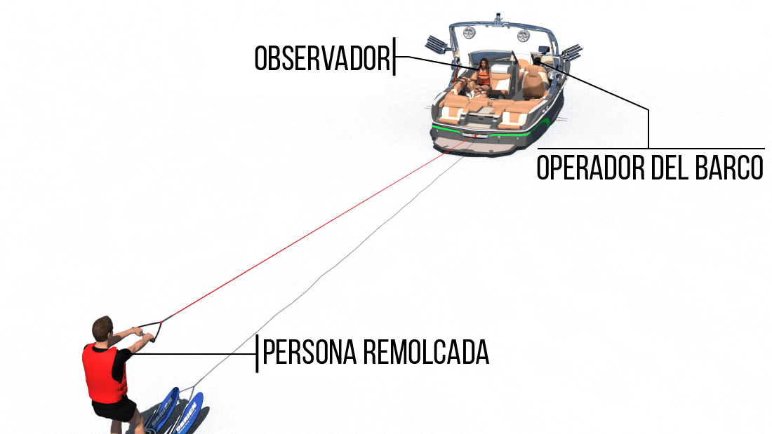 equipo de deportes acuáticos