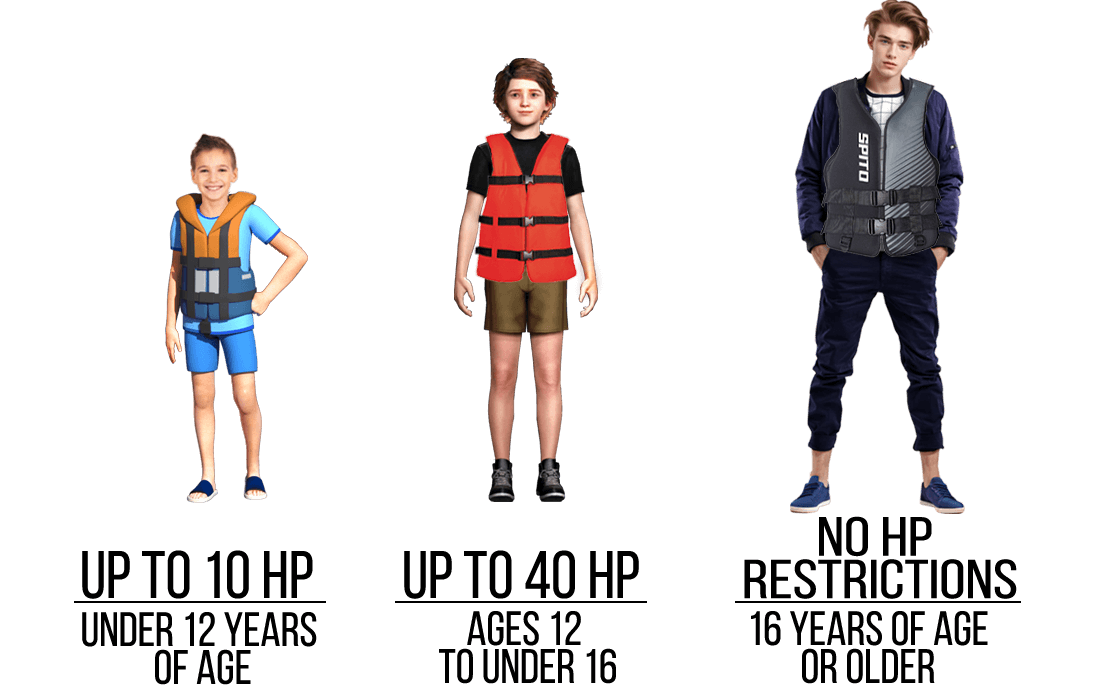 Ontario Boating Laws and regulations