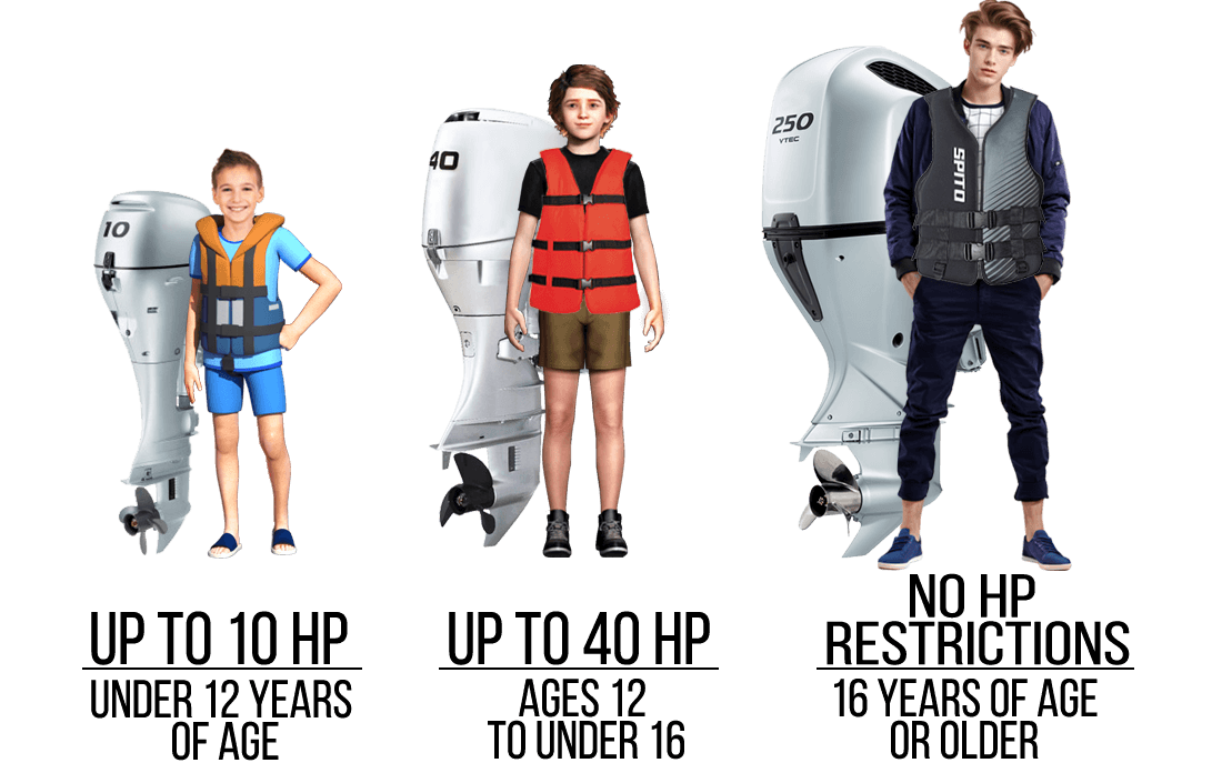 Canadian boating laws and regulations