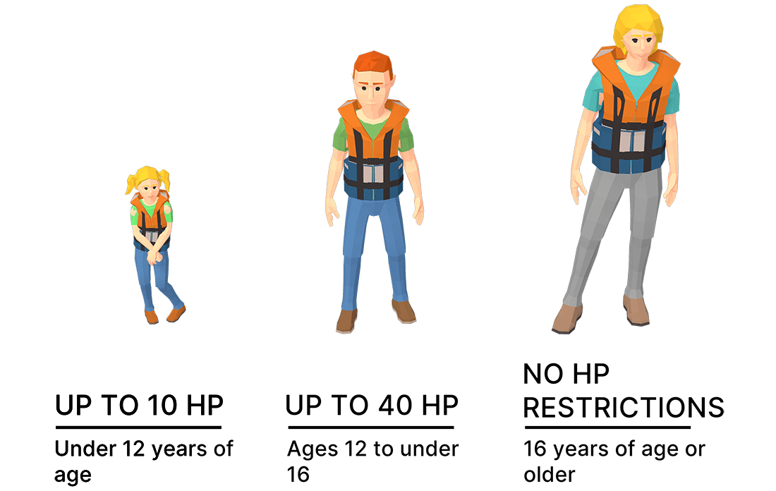 Ontario Boating Laws and regulations