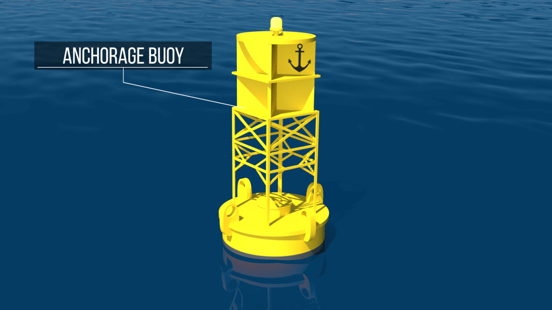 Types of buoys for boats and their meanings