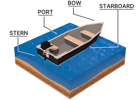 Free Boating license Study Guide Transport Canada Exam