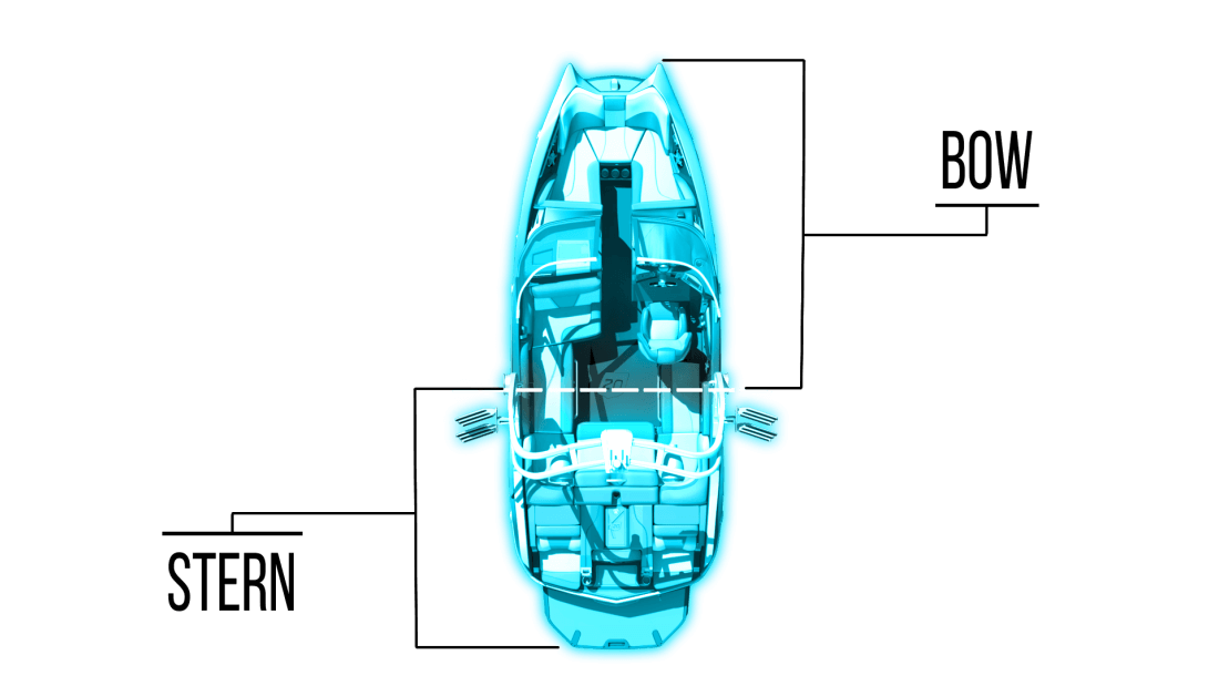 Parts of a boat - Bow and Stern - Starboard and Port