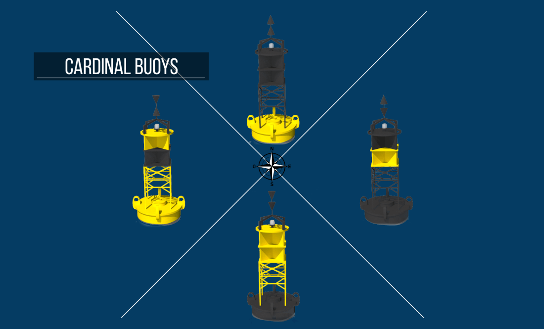 Cardinal buoys