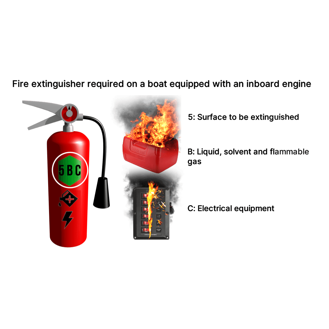 What type of fire extinguisher is required on a motorized pleasure craft?