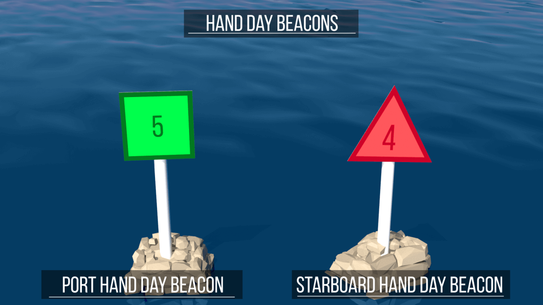 What colour is a starboard hand day beacon?