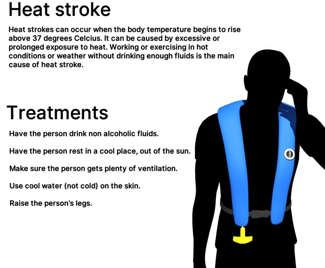 Heat stroke Symptoms and treatment