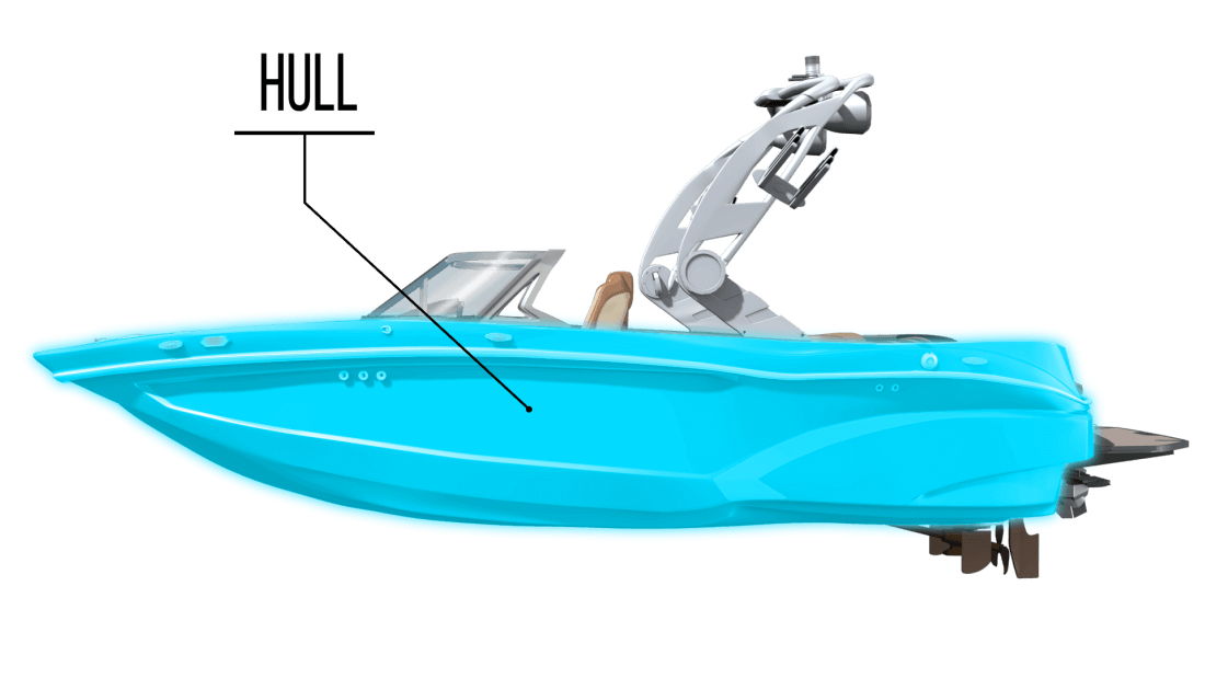 Parts of a boat Bow and Stern Starboard and Port