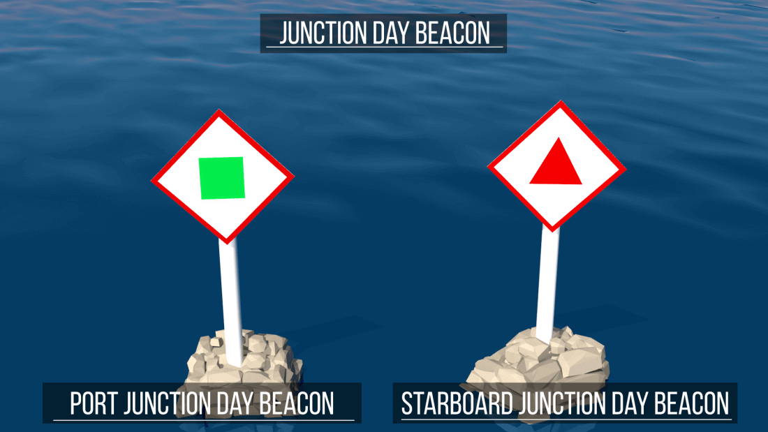 Junction Markers