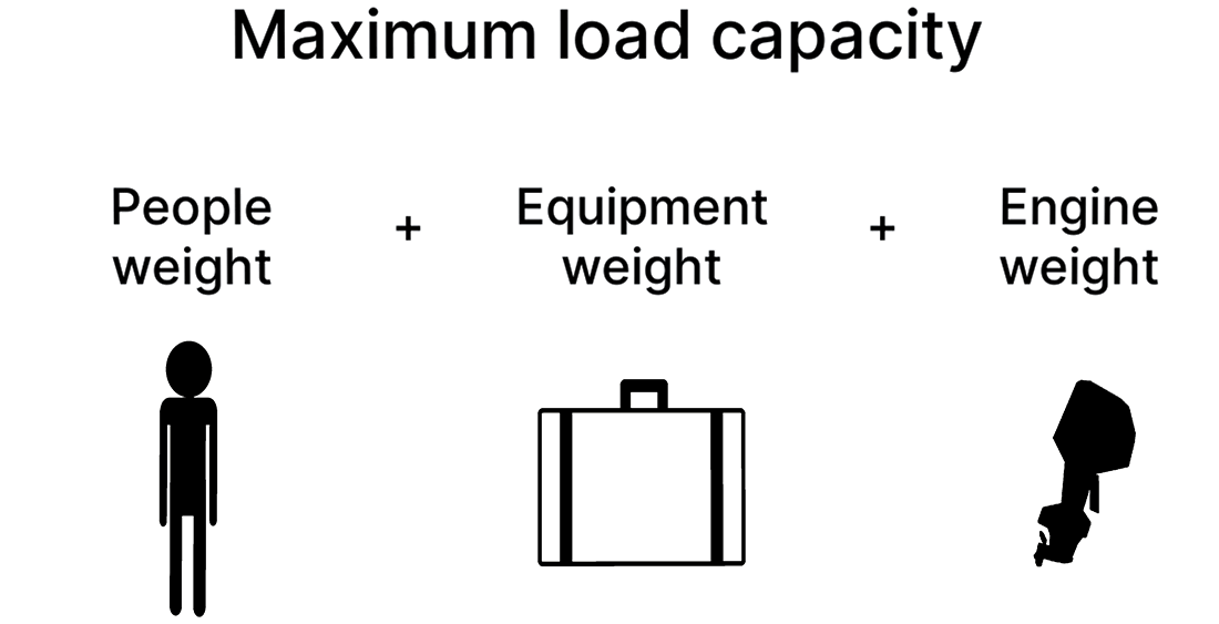 What is maximum load capacity on compliance notice?