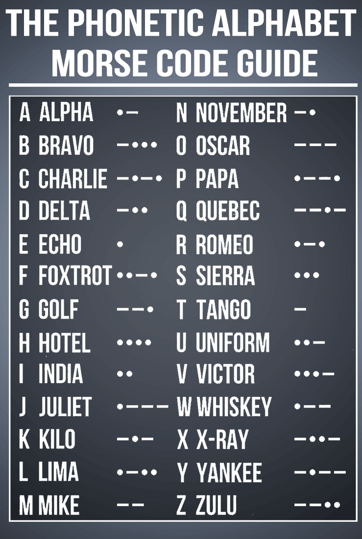 NATO Canada & United States Phonetic Alphabet