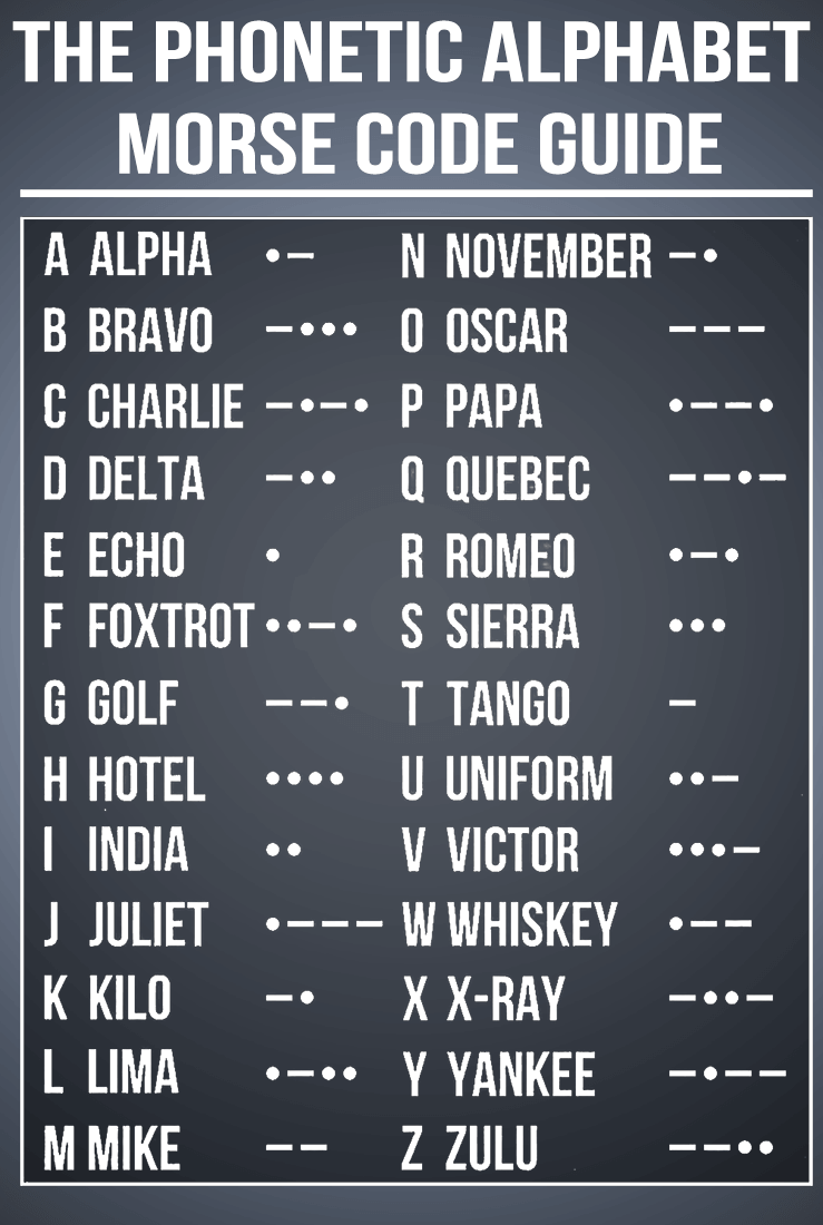 NATO Canada & United States Phonetic alphabet  