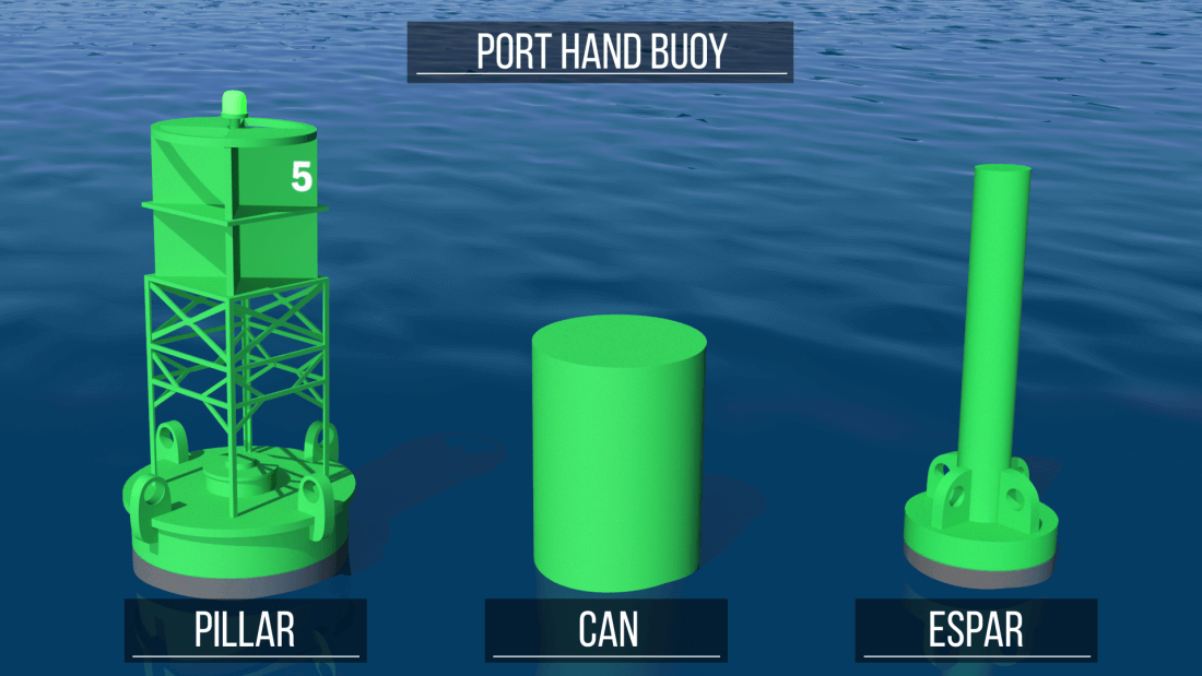 Types Of Buoys For Boats And Their Meanings