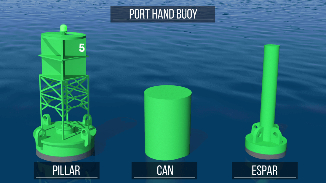 What colour is a Port Buoy?