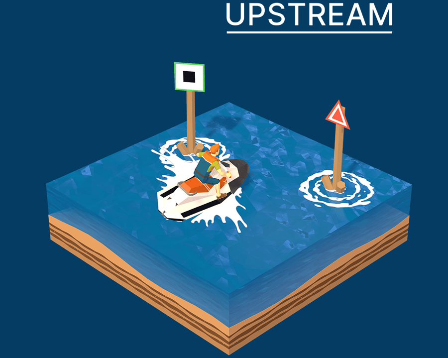 Boating License Practice Test with answers Canada