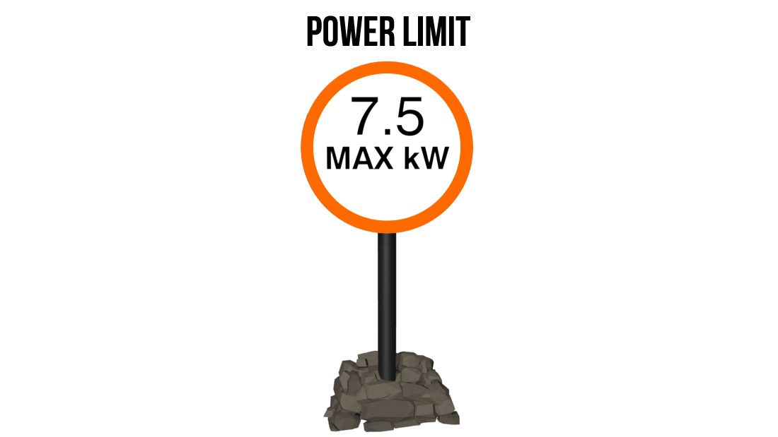 Boating restriction signs