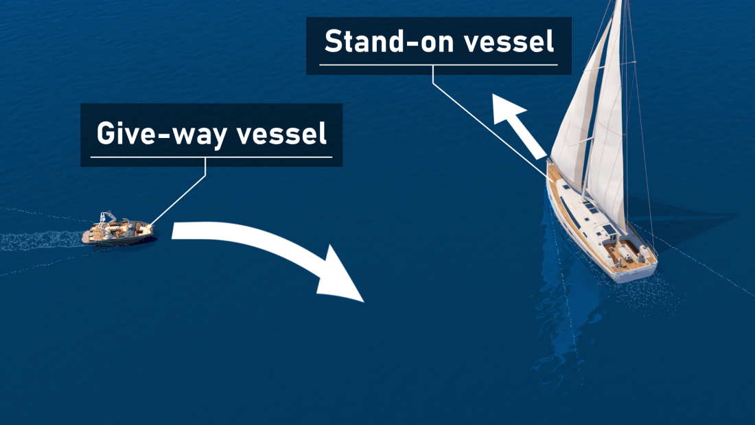 Stand-on vessel - Give-way vessel 