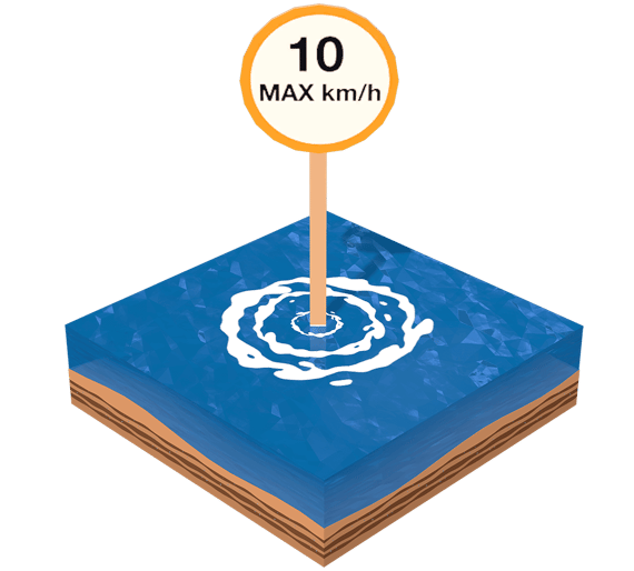 Boating License Practice Test with answers Canada