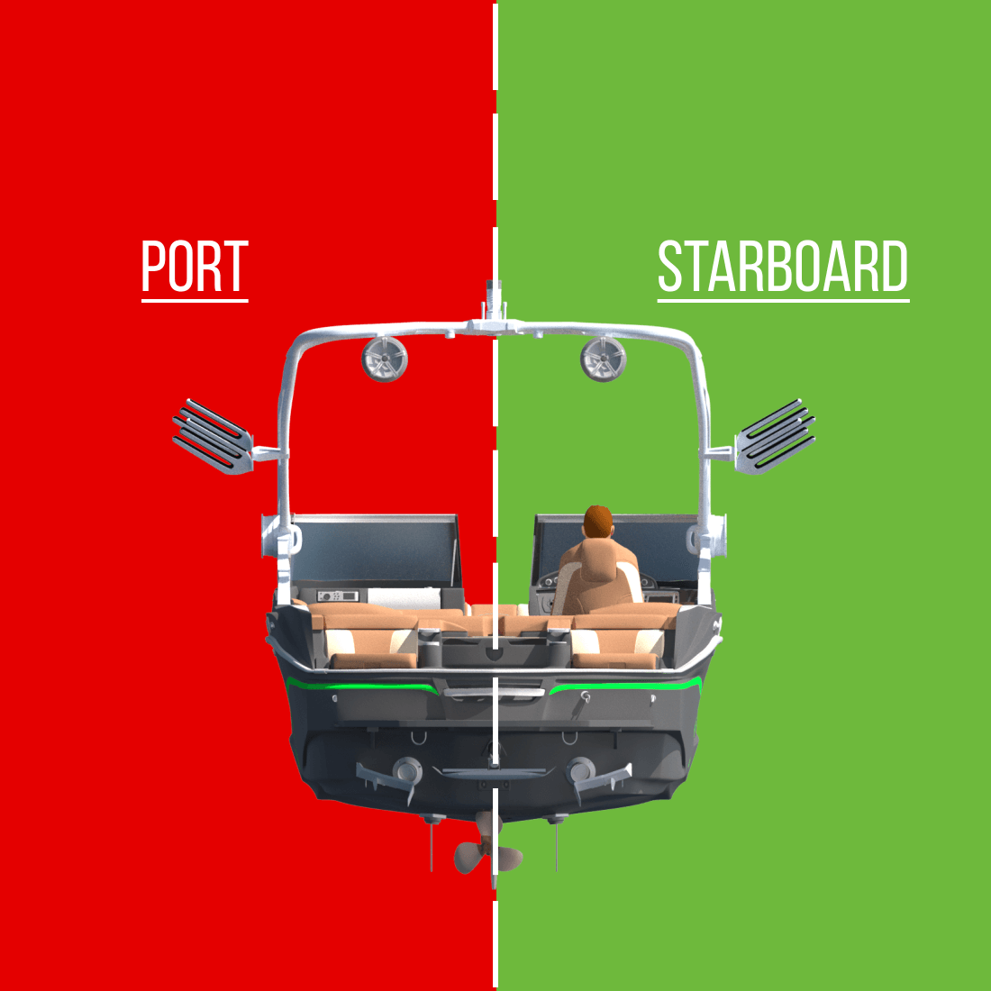 Starboard side & Port side