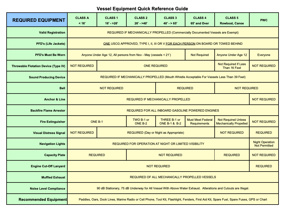 Vessel equipment reference guide