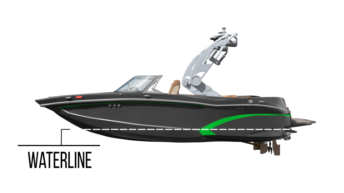 Parts of a boat Bow and Stern Starboard and Port