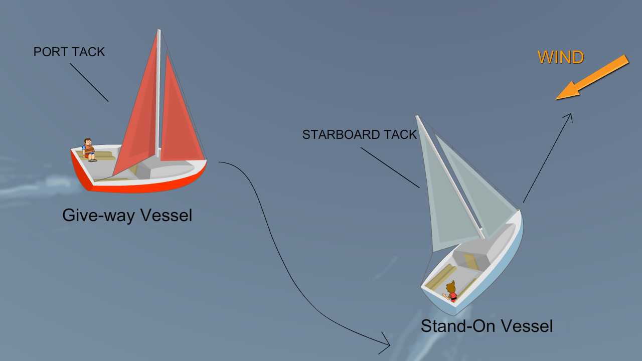 Sailing terminology