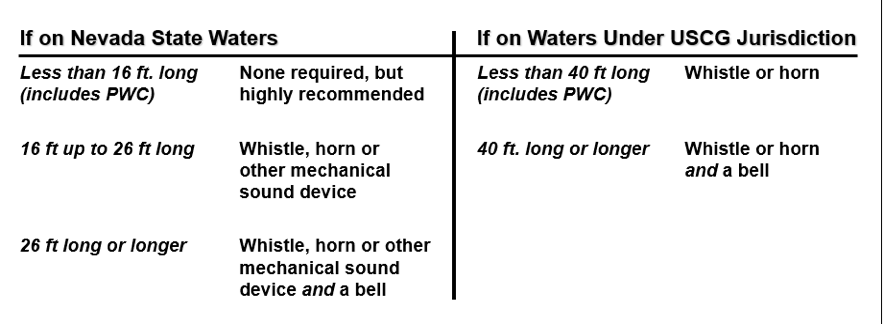 Nevada state waters