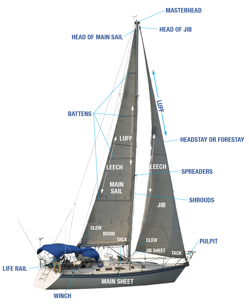 Sailboat parts