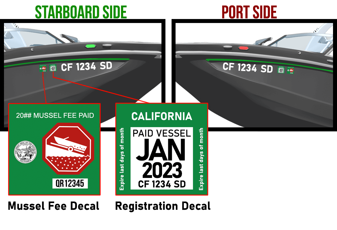 California Boat Registration requirements Numbers & Stickers