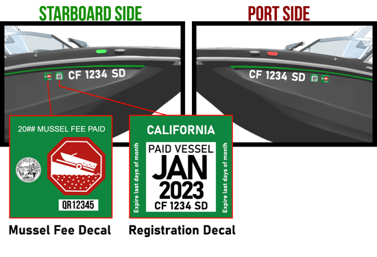 california-boat-registration-requirements-numbers-stickers