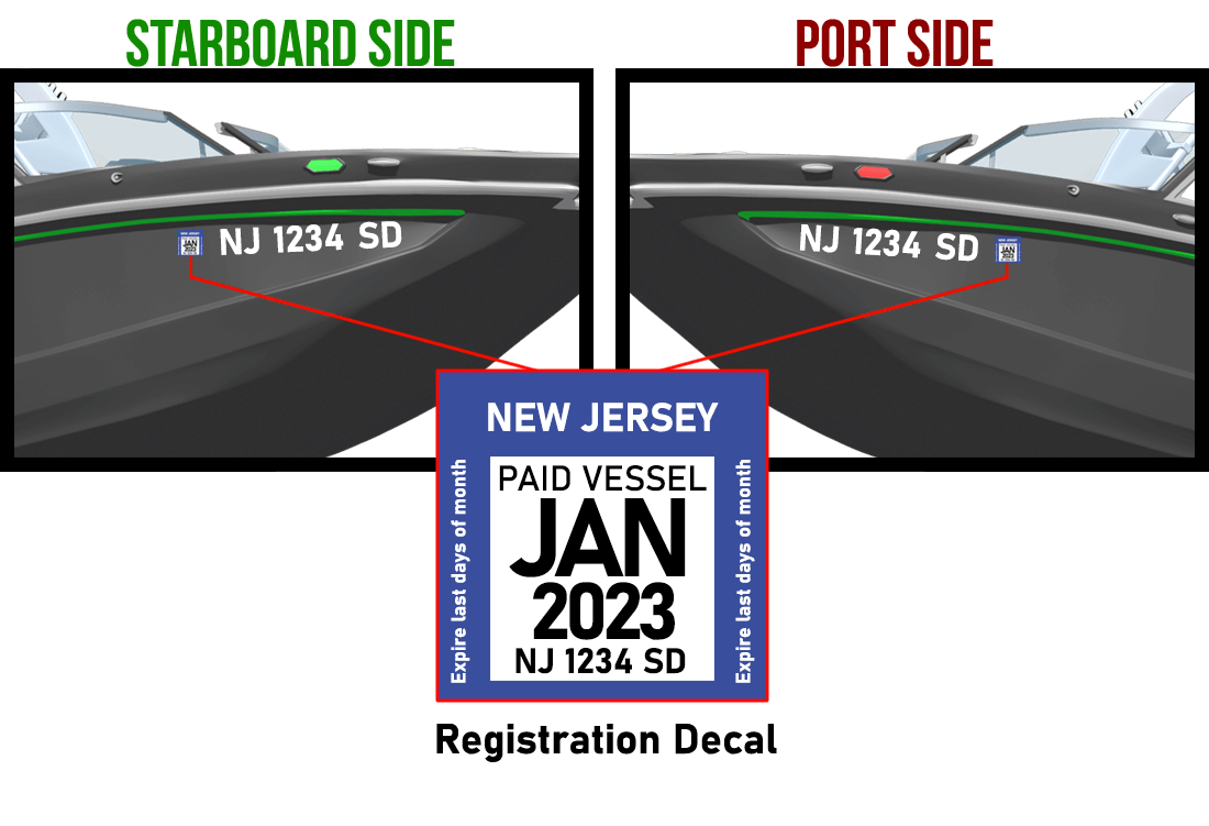 New Jersey Boat Registration requirements Numbers & Stickers