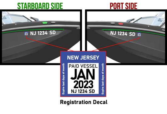 New Jersey Boat Registration requirements Numbers Stickers