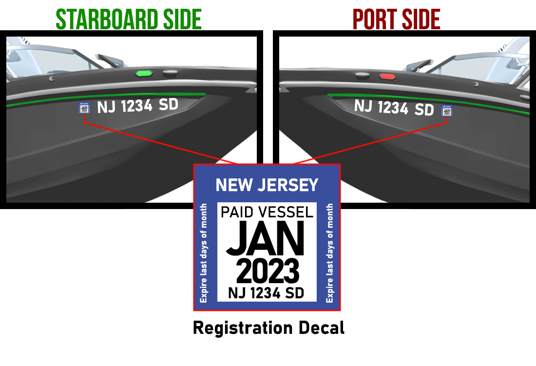Registration number and decals in New Jersey