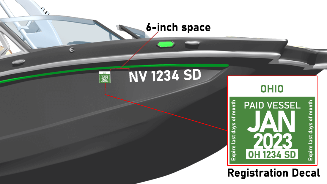 Ohio Boat Registration requirements Numbers & Stickers