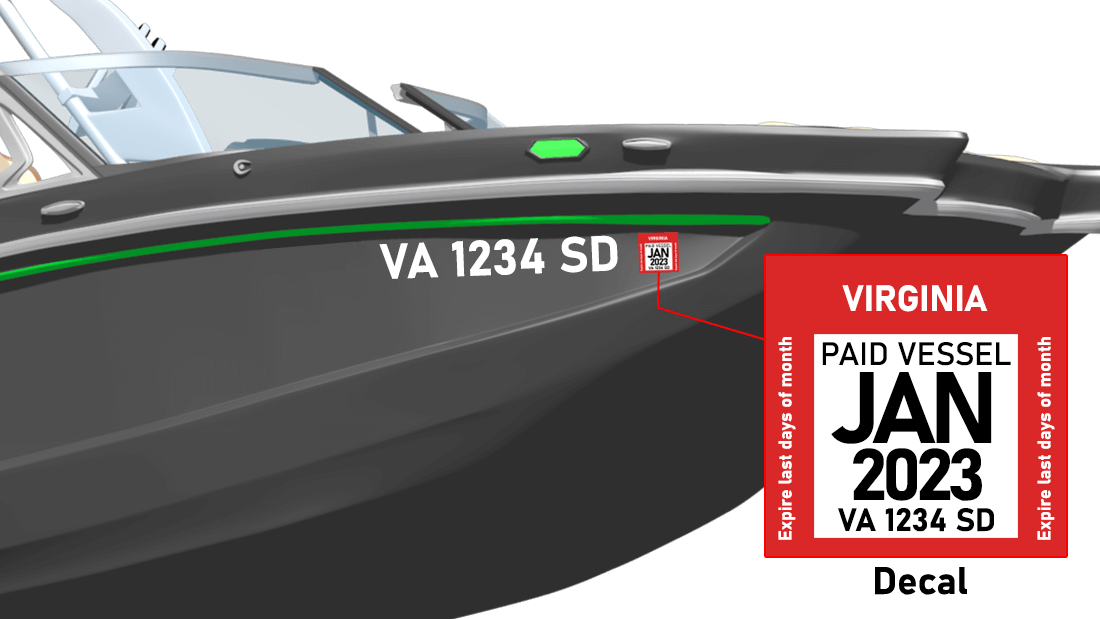 Display of Registration Numbers & Decals