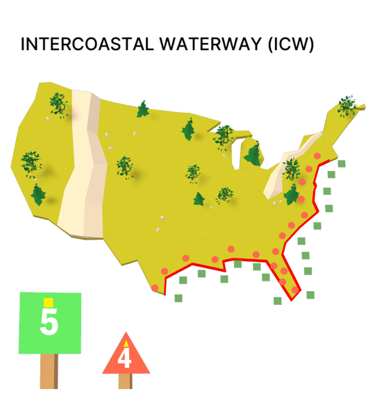 Intracoastal Waterway System (ICW)