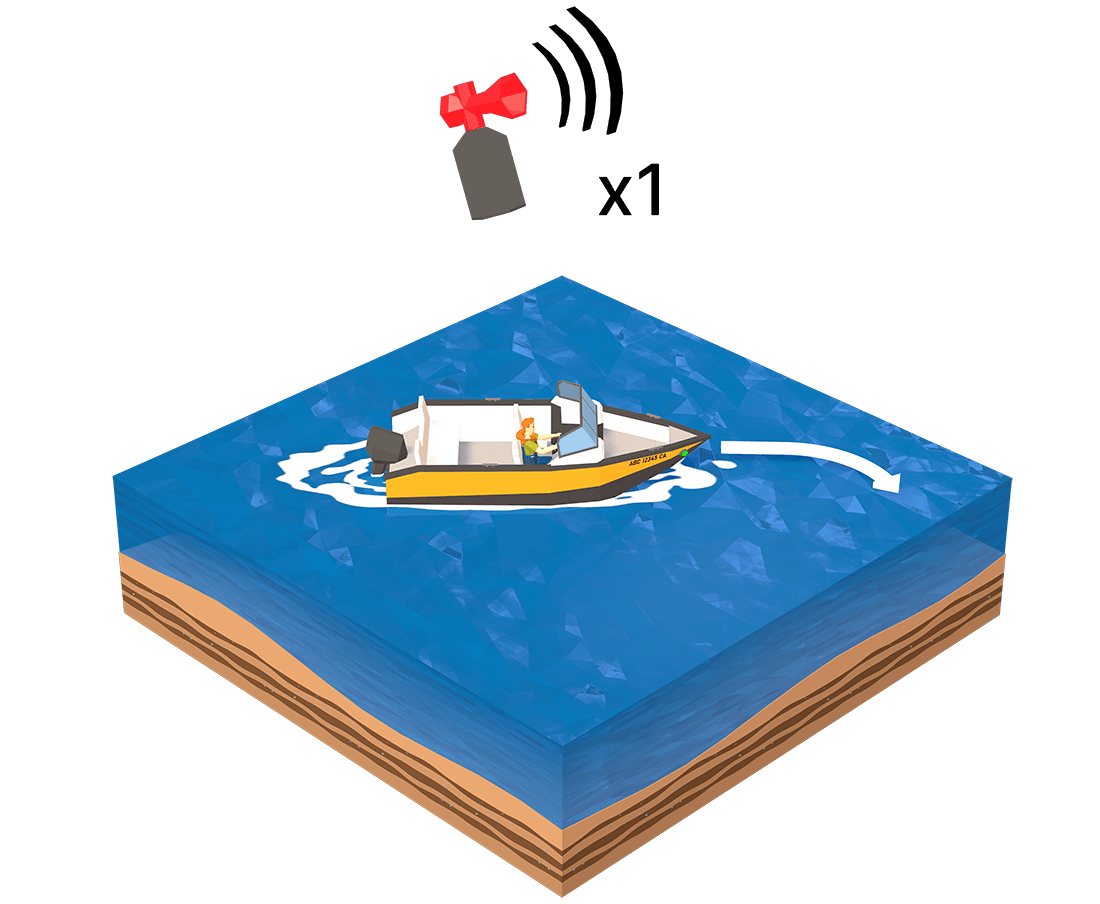 Starboard side & Port side