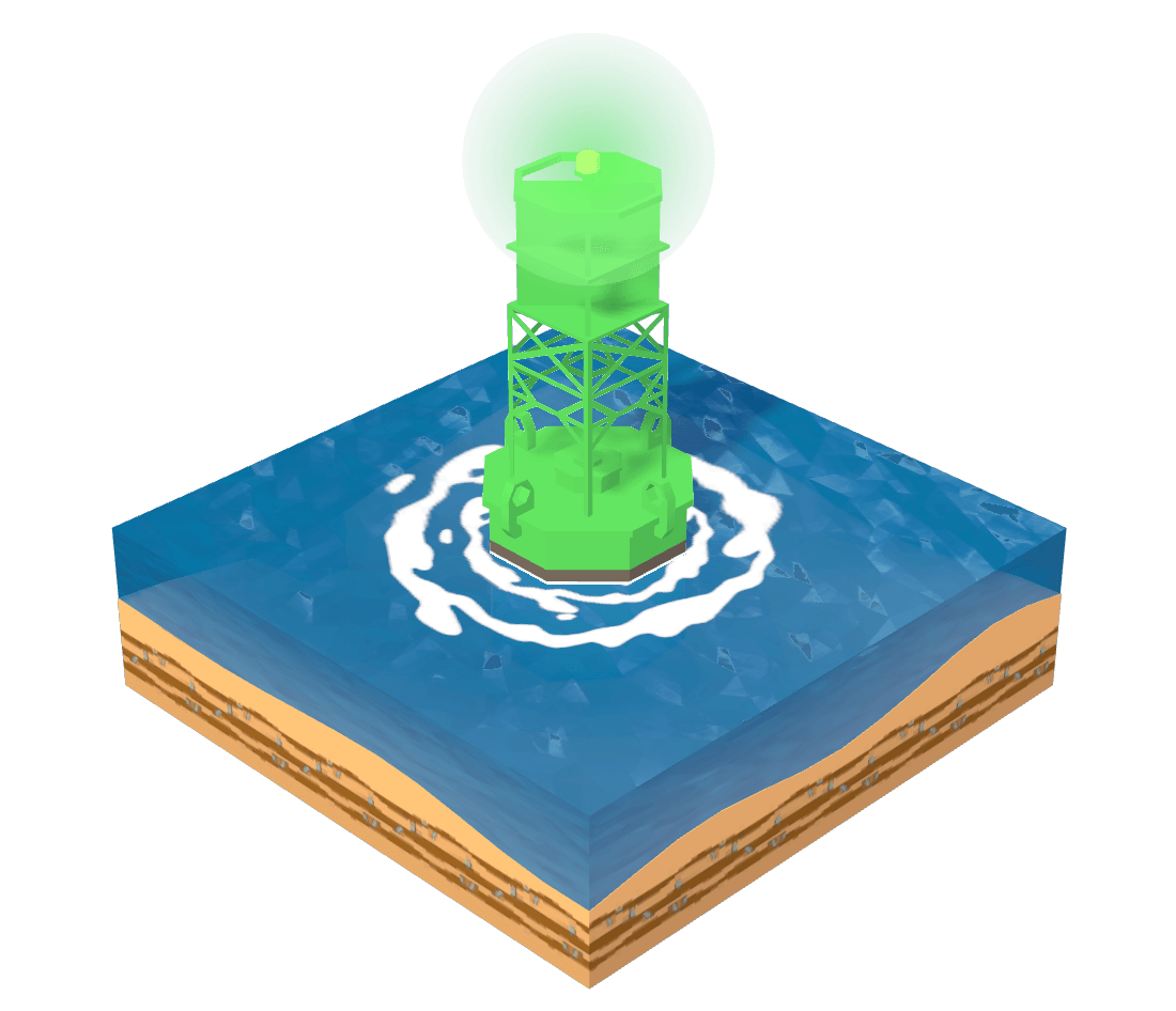 How To Read Navigation Buoys?