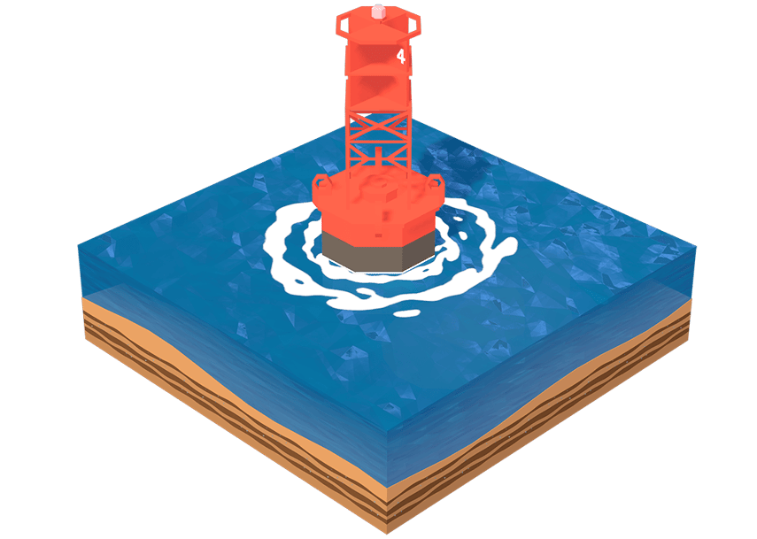 Boating License Practice Test with answers Canada