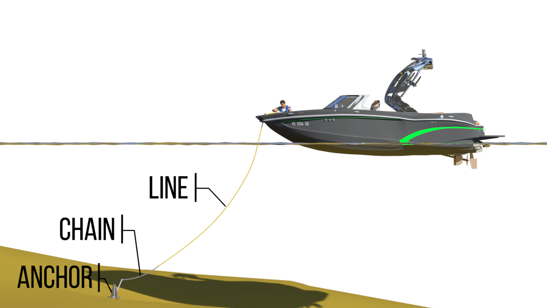 What are the 20 steps for smooth anchoring a boat at night?