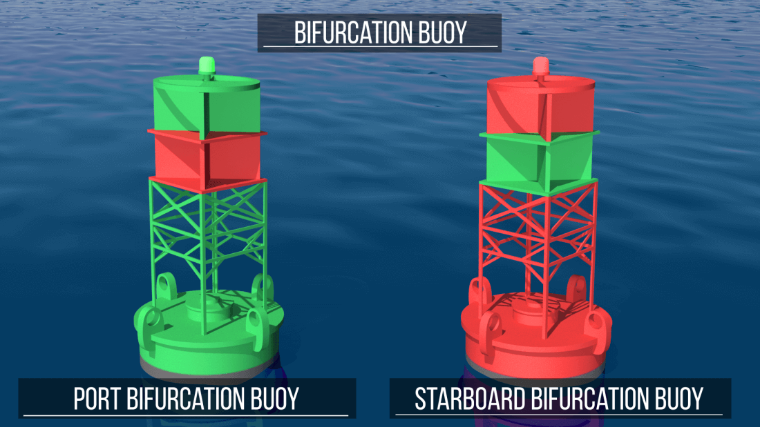 Bifurcation buoy 