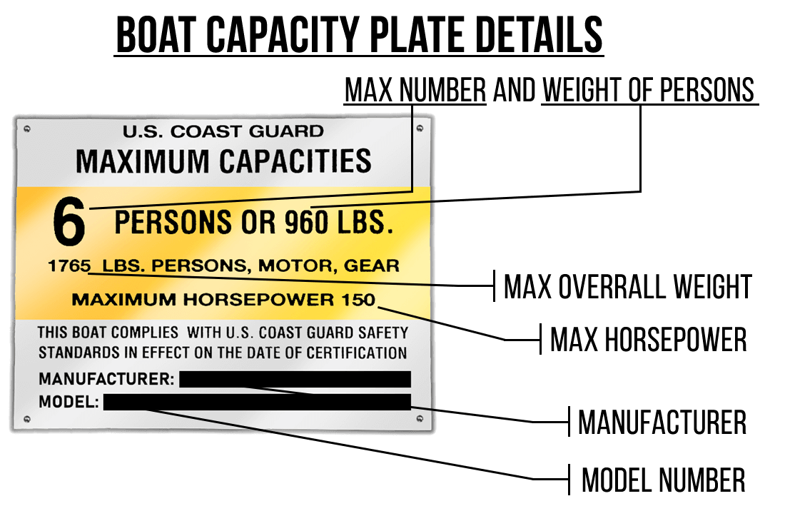 Boat capacity plate details 